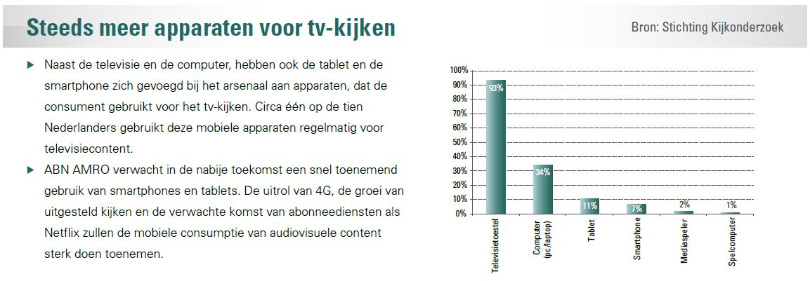 ABN AMRO TMT - andere apparaten om tv te kijken